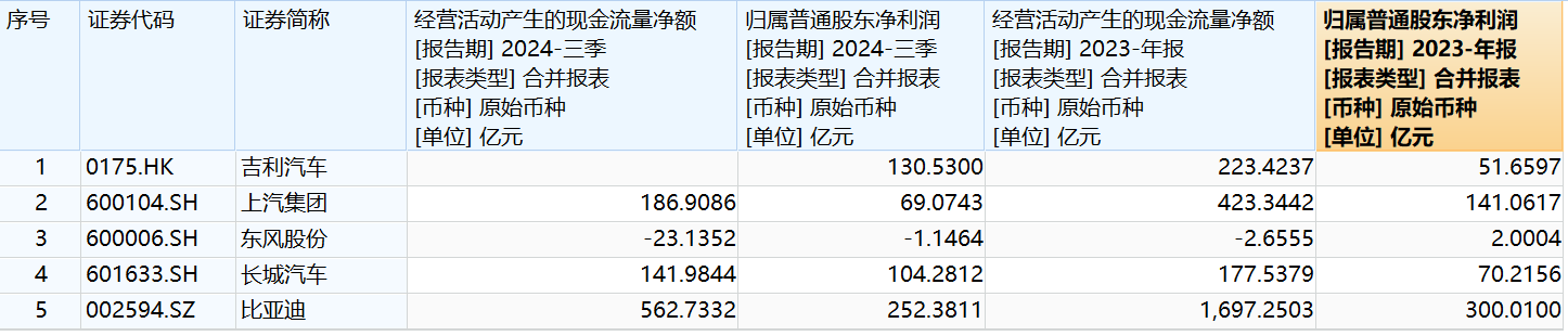 拨开迷雾，看清中国车企负债真相